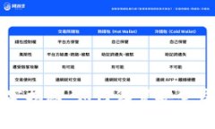 比特币专家独家揭秘：如