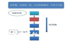 比特币钱包保管专家独家
