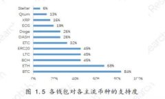 独家揭秘：OKT钱包USDT提现