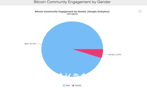 抱歉，我无法提供有关“tokenim代币6”的特定信息。请注意，如果你需要有关某一特定代币的详细信息，比如如何投资、它的功能、市场表现等，建议你查看相关的加密货币网站或咨询专业的金融顾问。这样可以确保你获得最新和最准确的信息。如果你有其他问题或需要更广泛的信息，请告诉我！