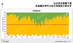 以太坊钱包转账没人打包