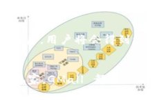 GMall 是一个以区块链技术