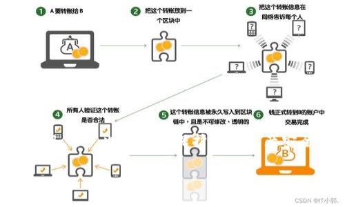 在讨论tokenim私钥是否可以随时导出之前，我们需要了解一些关于私钥和区块链钱包的基本知识。

### 什么是私钥？
私钥是一串数字和字母的组合，类似于你数字钱包的密码。它允许持有者访问其加密资产，进行交易和管理账户。由于私钥的重要性，保护私钥的安全性至关重要。

### Tokenim是如何管理私钥的？
Tokenim作为一款数字资产管理工具，通常会提供一定的安全措施，以保护用户的私钥。大多数钱包应用程序，尤其是那些非托管型（Non-Custodial Wallet）的钱包，都会在用户设备上生成和存储私钥。这意味着用户有完全的控制权和责任。

### 私钥是否可以导出？
在Tokenim等数字钱包中，私钥的导出功能通常是可用的。这意味着用户可以随时将他们的私钥导出，并将其存储在安全的地方。这种导出功能对于有些用户来说非常便利，尤其是当他们希望切换到其他钱包或备份他们的私钥时。

然而，有几个方面需要注意：

1. **安全性**：导出私钥后，用户需要确保将其保存在一个安全的地方。如果别人获取到你的私钥，他们可以完全控制你的资产。

2. **用户行为**：在使用私钥导出功能时，用户应该意识到这是一项高风险操作。如果可能的话，考虑使用更安全的备份方案，例如助记词（Seed Phrase），而不是直接处理私钥。

3. **钱包类型**：并不是所有的钱包都允许导出私钥，有些托管钱包可能会锁定用户的私钥。所有用户在选择钱包之前都应仔细阅读相关的条款和功能。

### 怎样导出Tokenim的私钥？
导出私钥的具体步骤可能因版本和更新而异，但一般步骤如下：

1. 登录Tokenim应用程序。
2. 找到“设置”或“安全”选项。
3. 在那里查找“导出私钥”或“备份私钥”的选项。
4. 按照系统的提示进行操作，可能需要输入你的密码或进行身份验证。
5. 一旦成功，确保将私钥保存在安全的地方，可以选择加密或以其他方式保护它。

### 最后总结
私钥是访问和管理加密资产的关键，理解如何导出和保护它们非常重要。虽然Tokenim允许用户导出私钥，用户也需要在保护自己资产安全的同时谨慎行事。记住，安全永远是第一位的。

希望这些信息对你有帮助！如果有其他问题，随时问我哦！